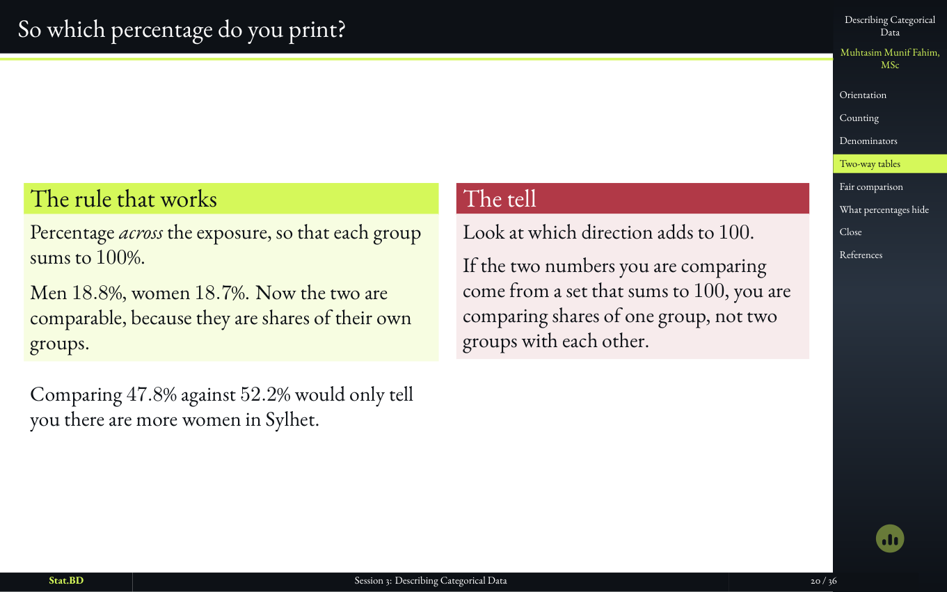 Session 3, Act III · Two columns at once, and the three percentages in every cell: So which percentage do you print?.