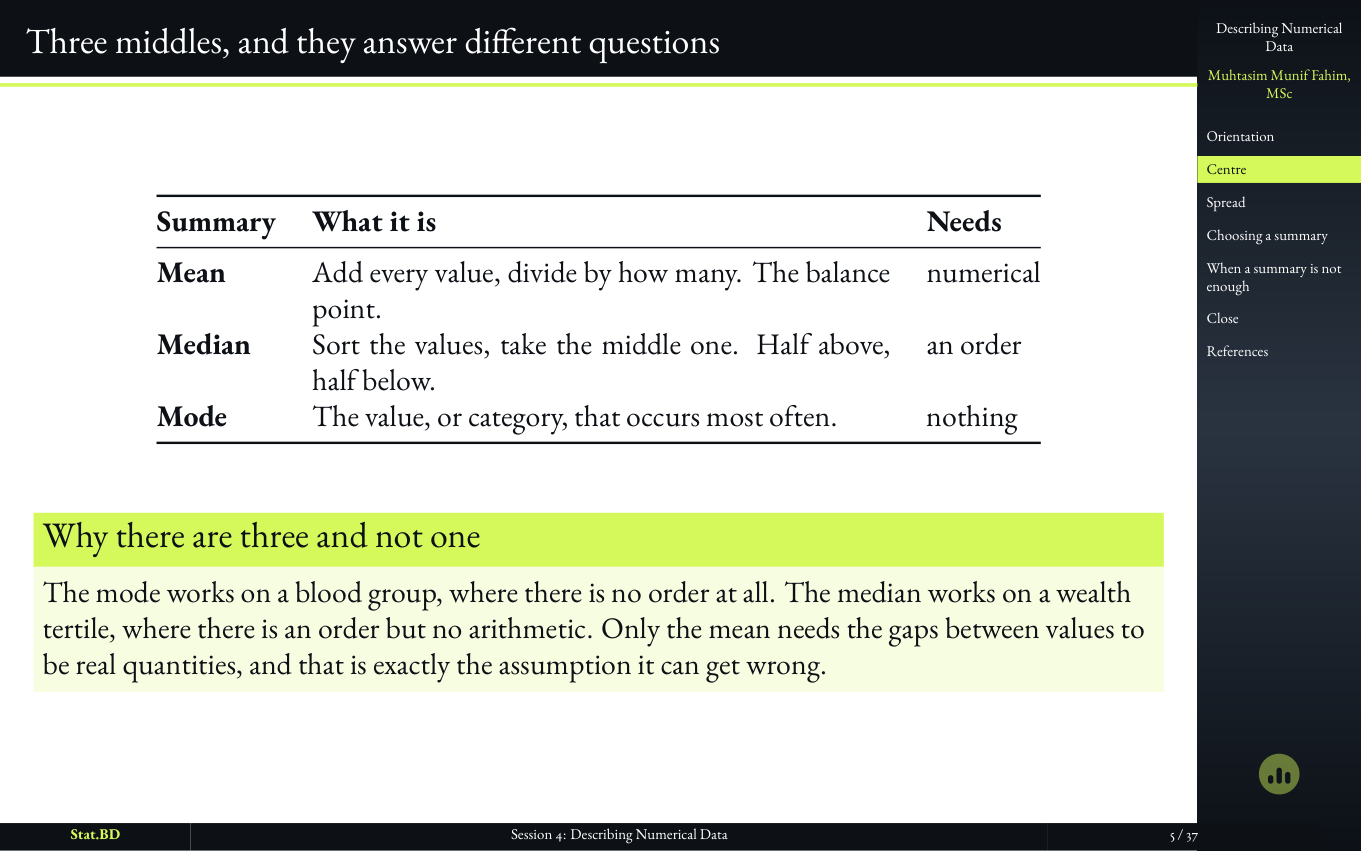 Slide distinguishing mean, median, and mode as three different middles.
