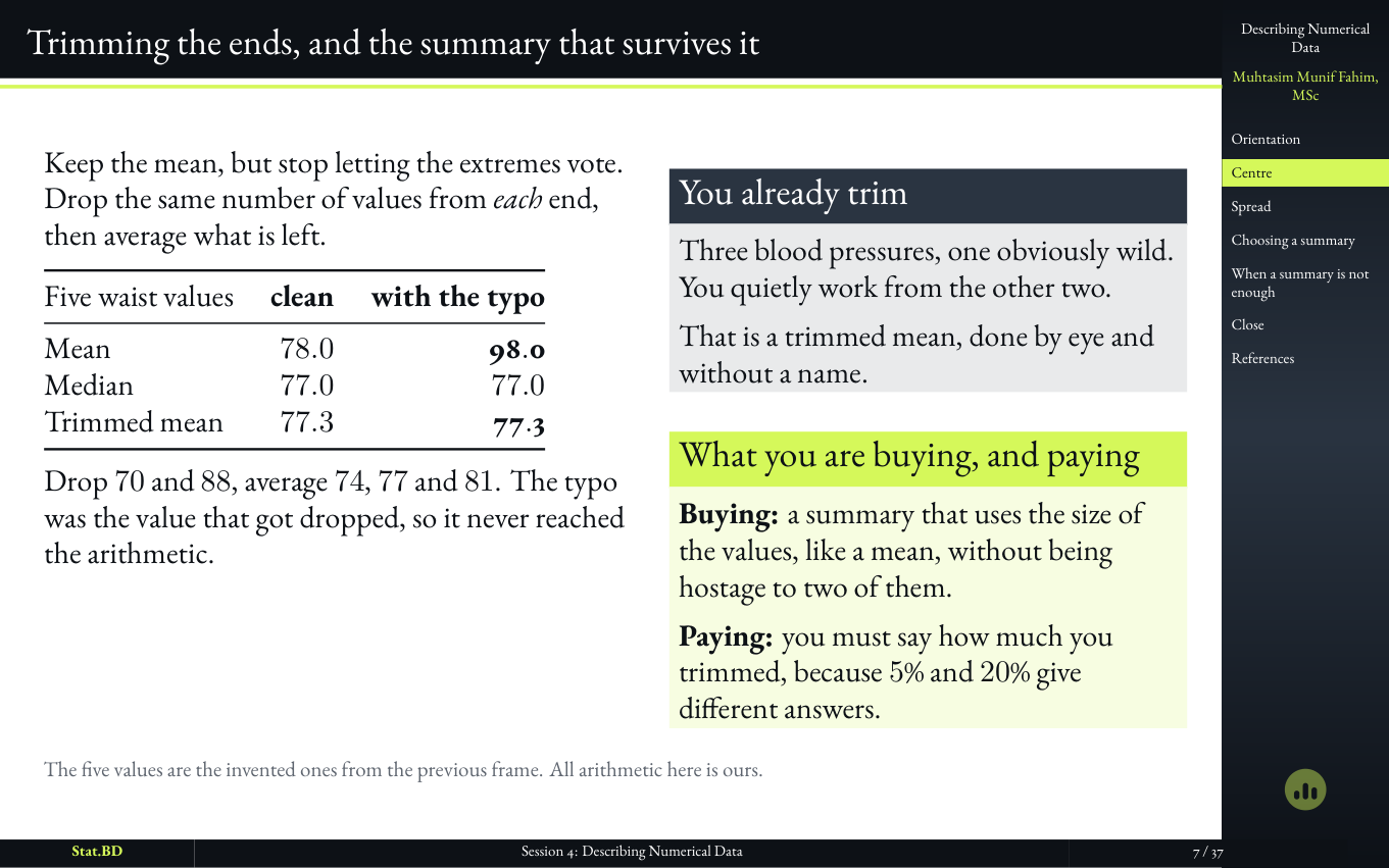 Session 4, Act I · Where the middle is: Trimming the ends, and the summary that survives it.