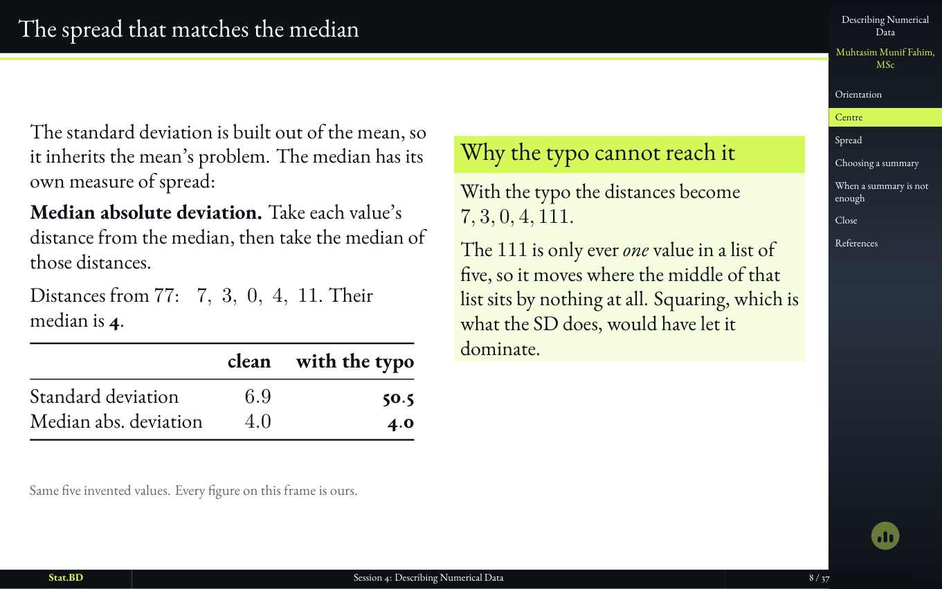 Session 4, Act I · Where the middle is: The spread that matches the median.
