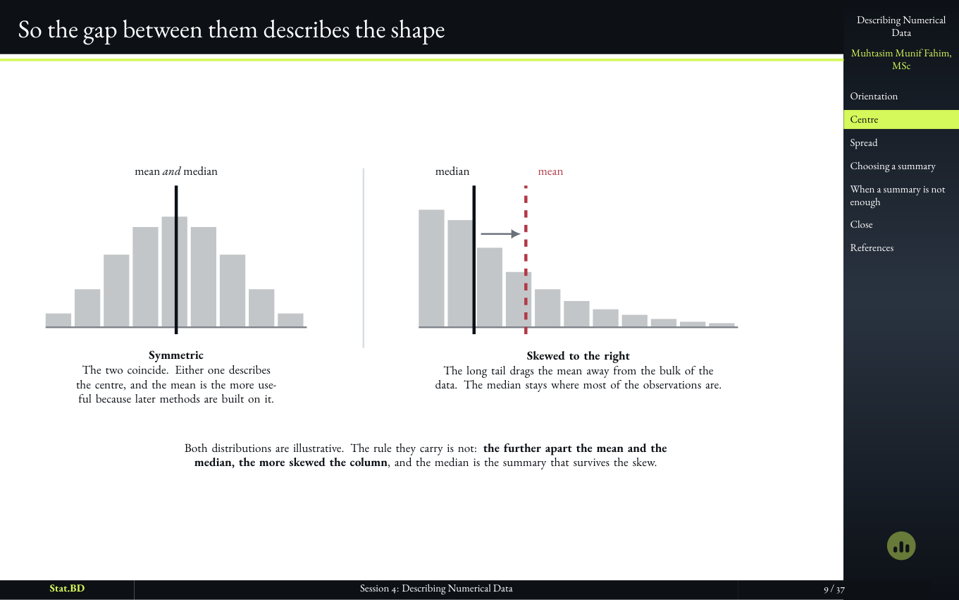 Session 4, Act I · Where the middle is: So the gap between them describes the shape.