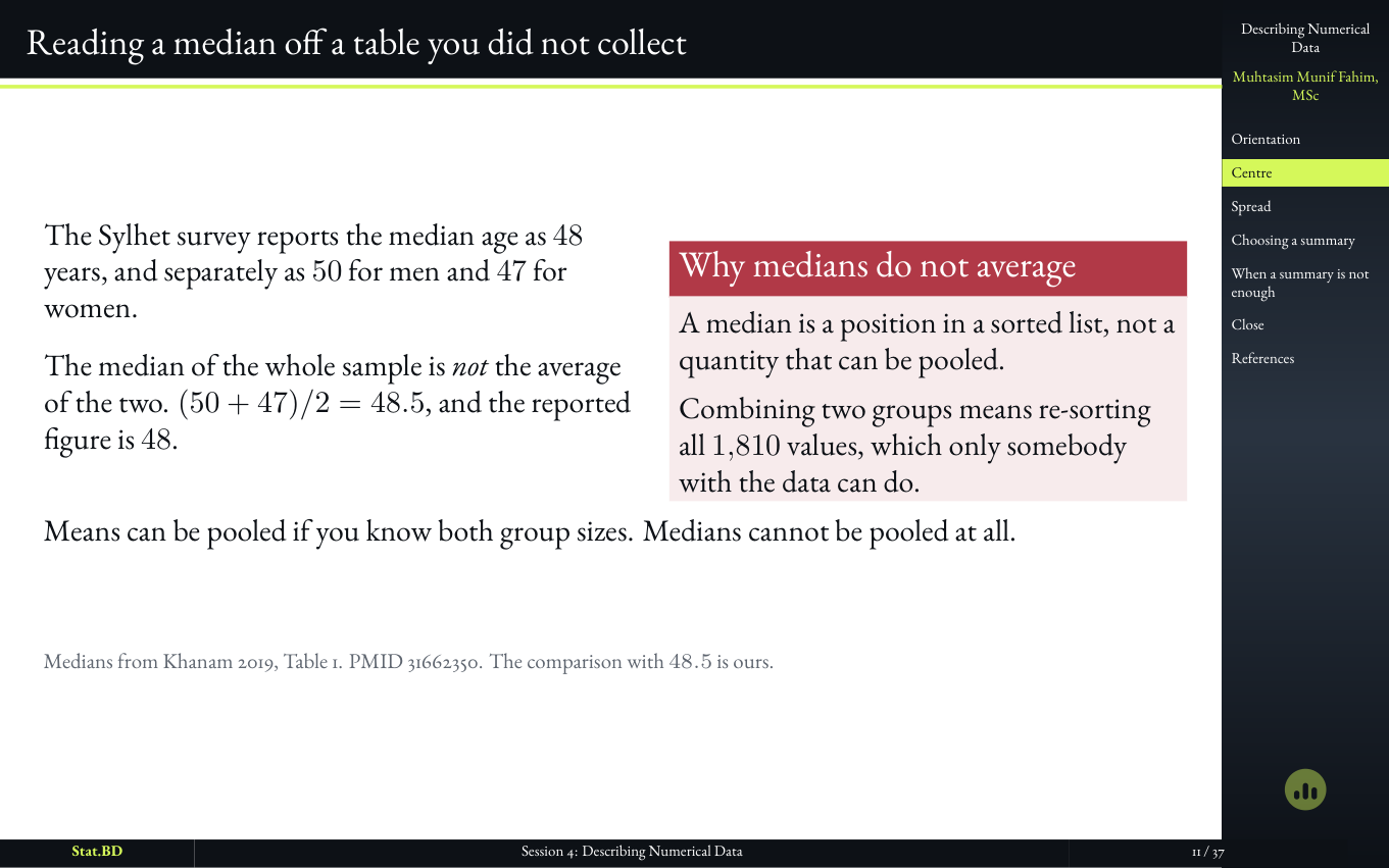 Session 4, Act I · Where the middle is: Reading a median off a table you did not collect.