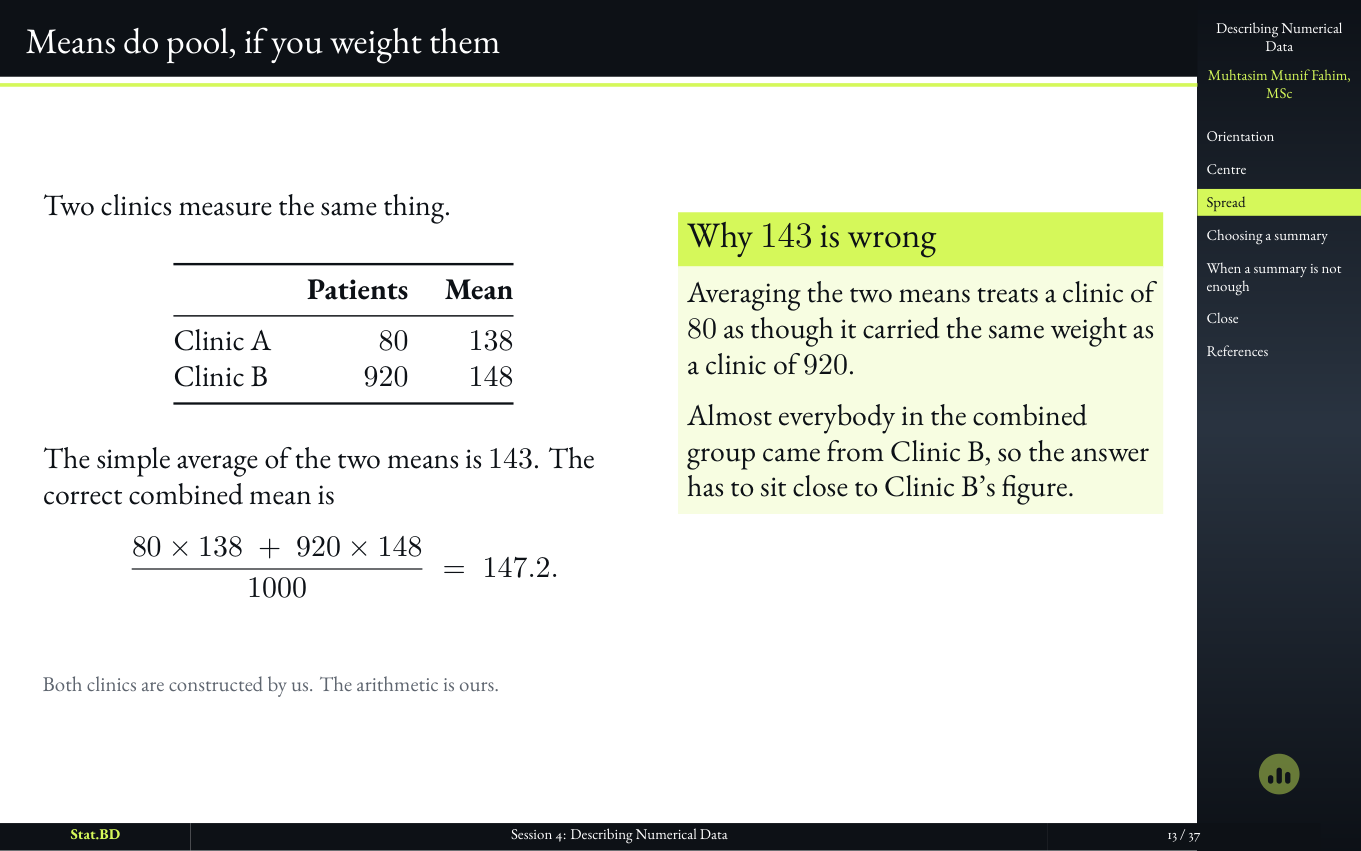 Session 4, Act II · How spread out it is: Means do pool, if you weight them.