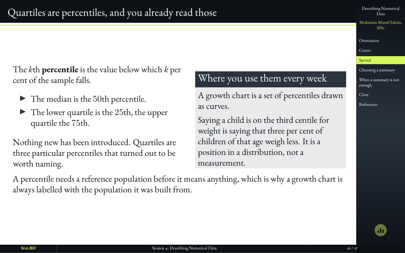 Session 4, Act II · How spread out it is: Quartiles are percentiles, and you already read those.