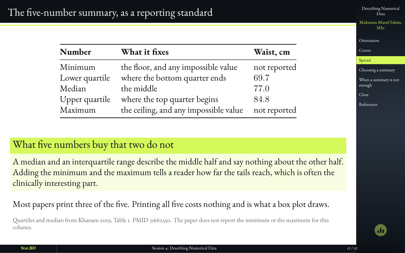 Session 4, Act II · How spread out it is: The five-number summary, as a reporting standard.