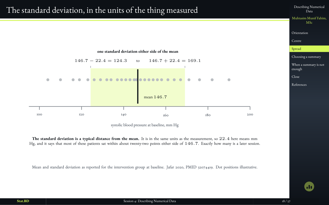 Session 4, Act II · How spread out it is: The standard deviation, in the units of the thing measured.