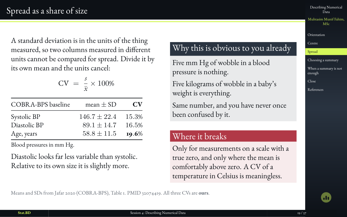 Session 4, Act II · How spread out it is: Spread as a share of size.