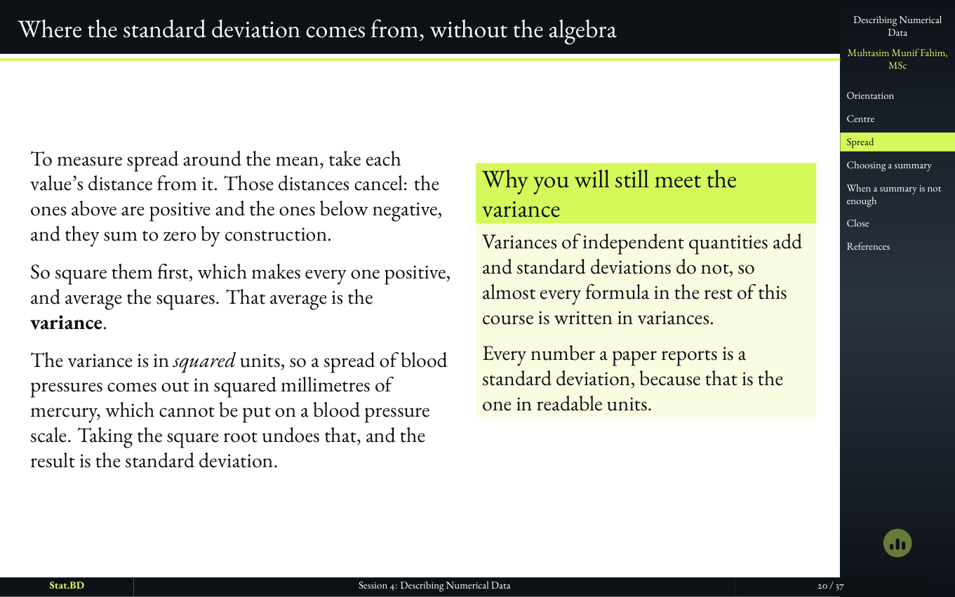 Session 4, Act II · How spread out it is: Where the standard deviation comes from, without the algebra.