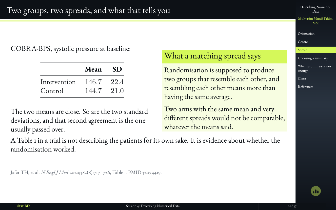 Session 4, Act II · How spread out it is: Two groups, two spreads, and what that tells you.