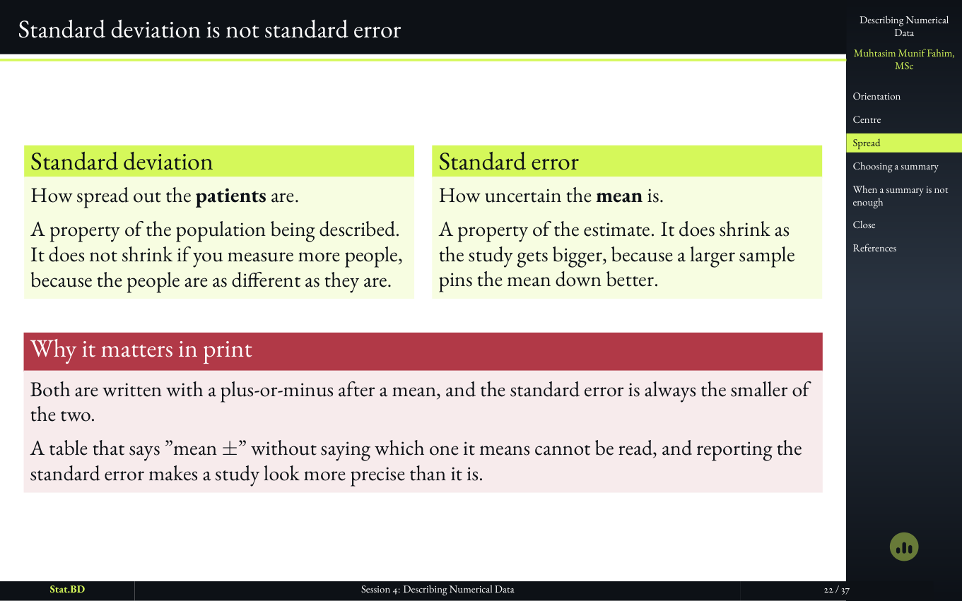Slide distinguishing standard deviation from standard error.