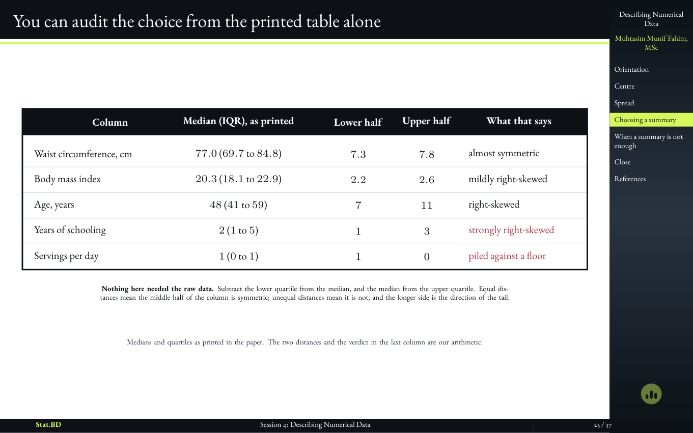 Slide showing that the choice of mean or median can be audited from the printed table alone.