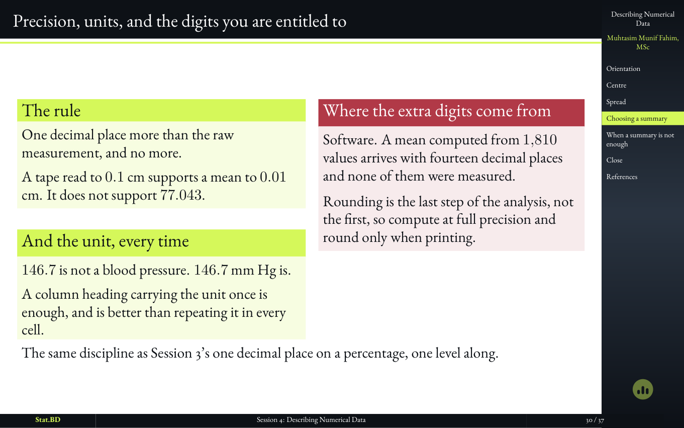 Session 4, Act III · Choosing, and the answer to the puzzle we opened with: Precision, units, and the digits you are entitled to.