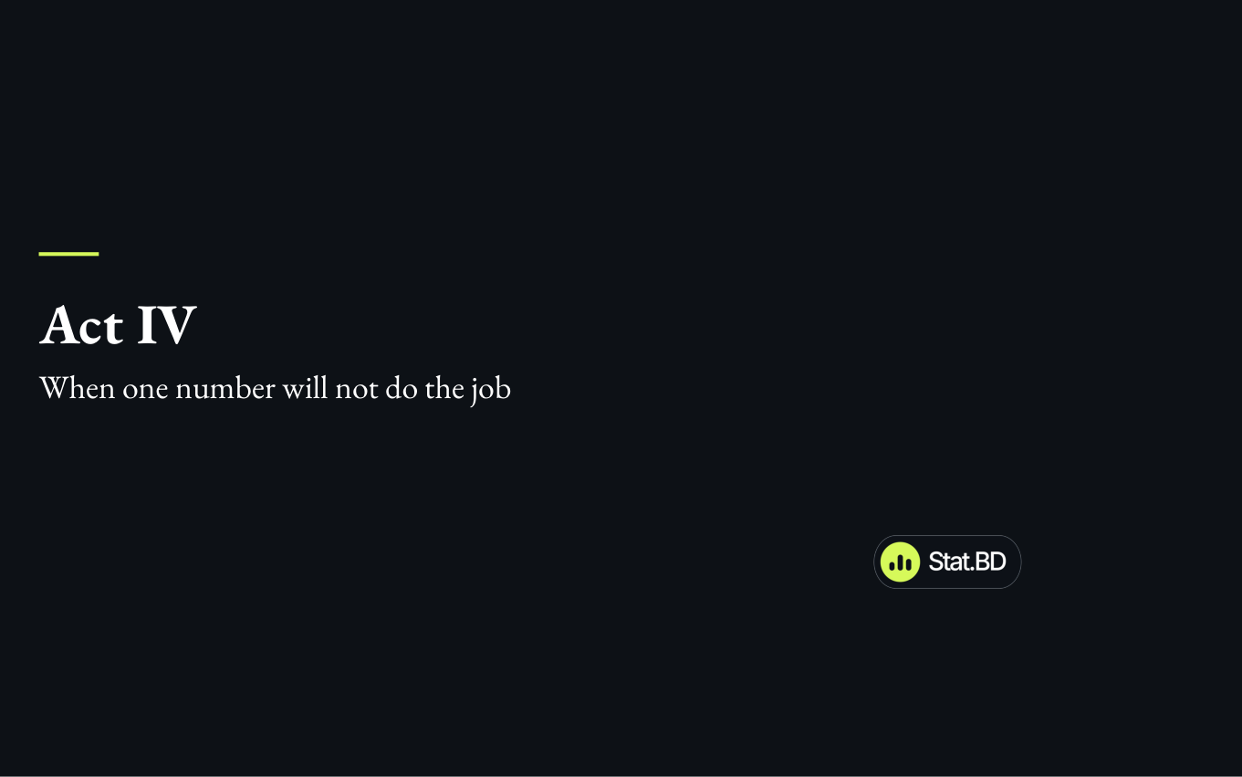 Session 4, Act IV · When one number will not do the job: Act IV · When one number will not do the job.