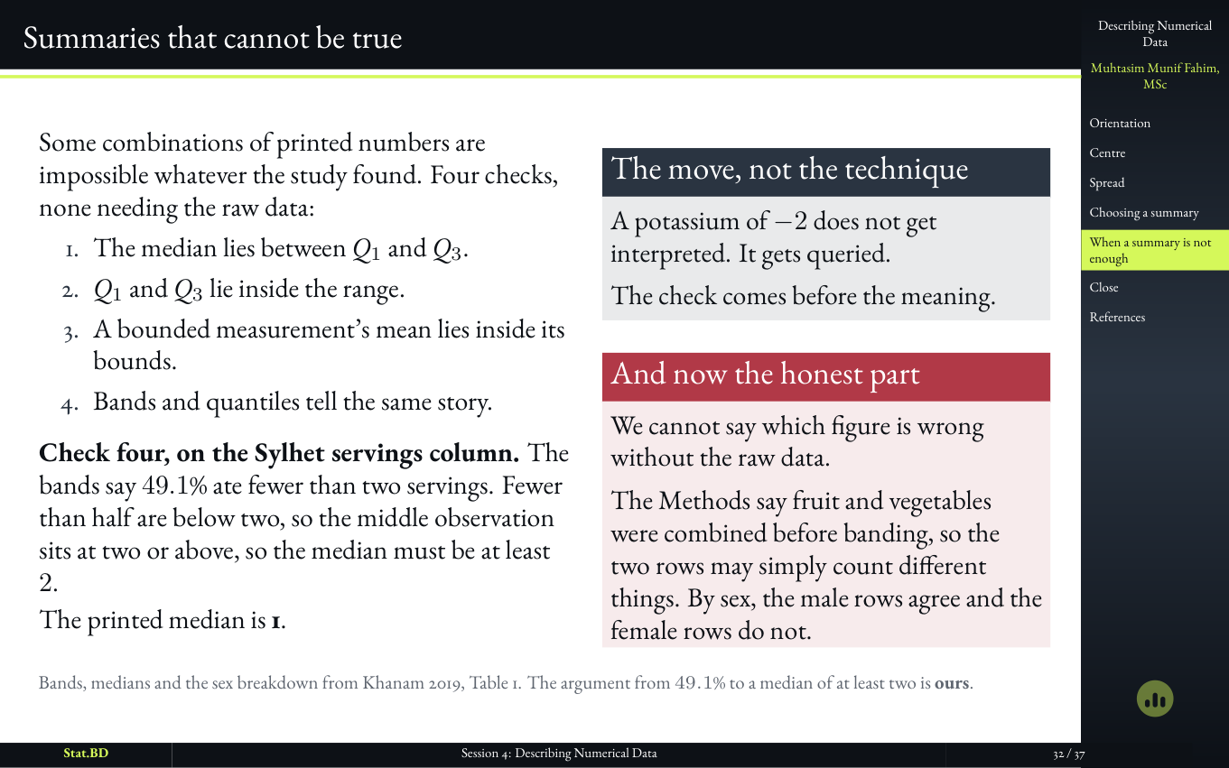 Session 4, Act IV · When one number will not do the job: Summaries that cannot be true.