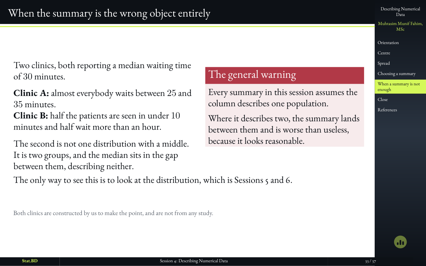 Session 4, Act IV · When one number will not do the job: When the summary is the wrong object entirely.